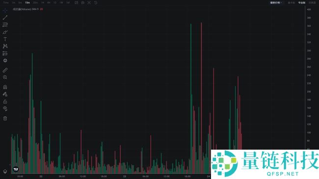 币圈技术分析必备：掌握8大指标，抢占行情先机！