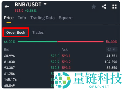 币圈订单簿是什么？交易者如何使用订单簿？