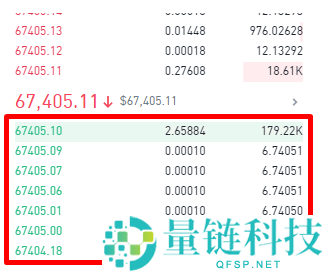 币圈订单簿是什么？交易者如何使用订单簿？