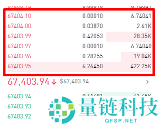 币圈订单簿是什么？交易者如何使用订单簿？
