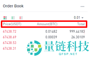 币圈订单簿是什么？交易者如何使用订单簿？