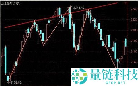 头肩形态的特征是什么？头肩形态一旦出现意味着什么？