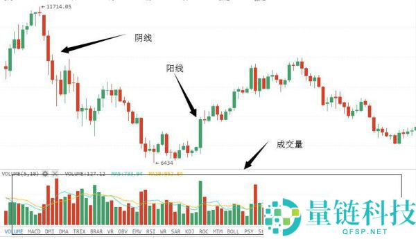 怎么看加密货币k线图？币圈k线图基础知识分析图解