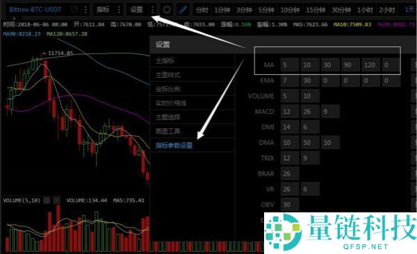 怎么看加密货币k线图？币圈k线图基础知识分析图解