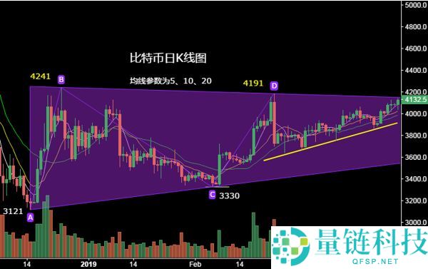 怎么看加密货币k线图？币圈k线图基础知识分析图解