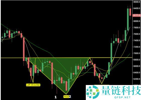 怎么看加密货币k线图？币圈k线图基础知识分析图解