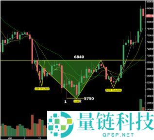 怎么看加密货币k线图？币圈k线图基础知识分析图解