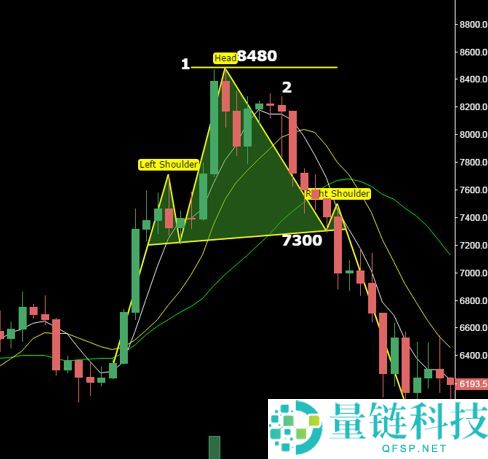 怎么看加密货币k线图？币圈k线图基础知识分析图解