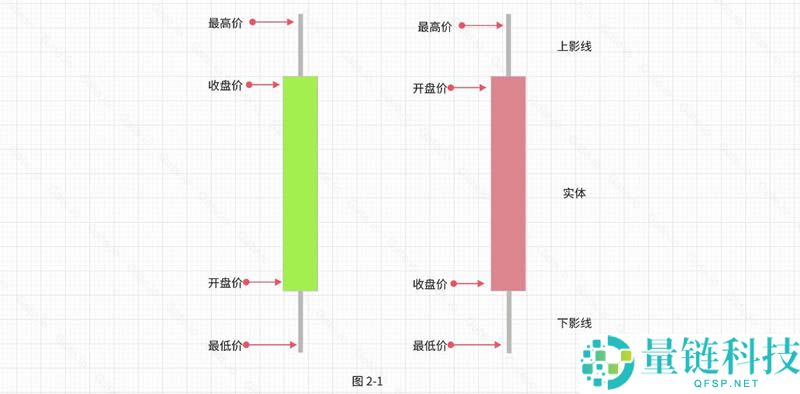 加密货币技术分析：常见上涨/下跌K线组合基础知识