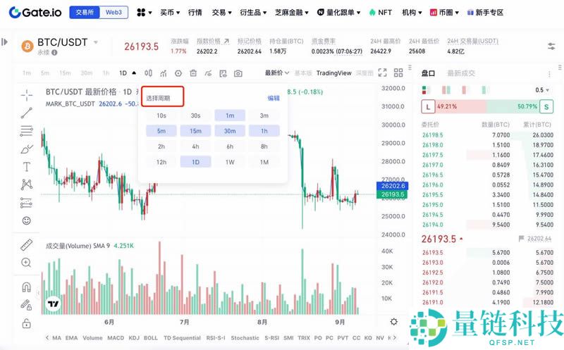 加密货币技术分析：常见上涨/下跌K线组合基础知识