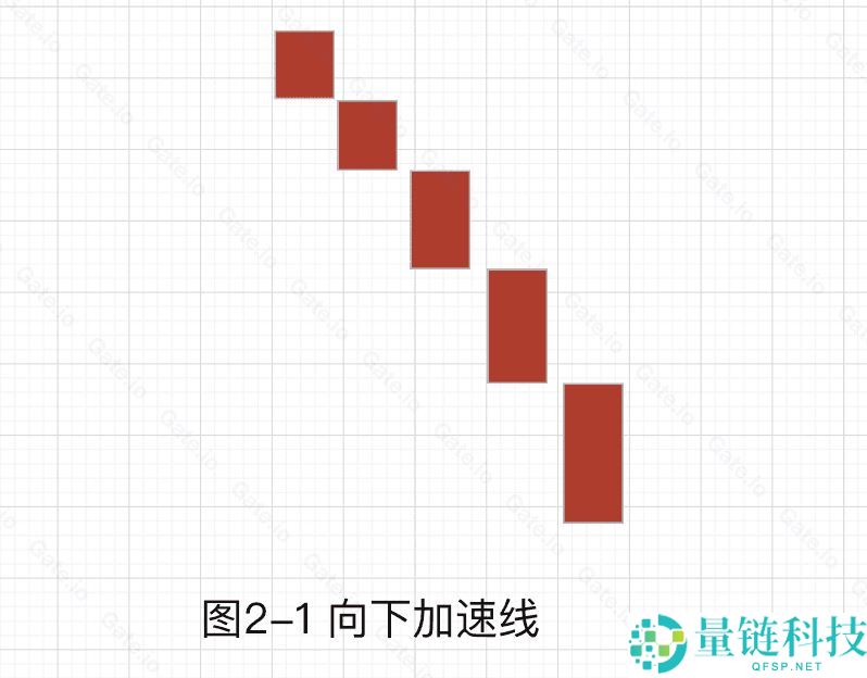 加密货币技术分析：常见上涨/下跌K线组合基础知识