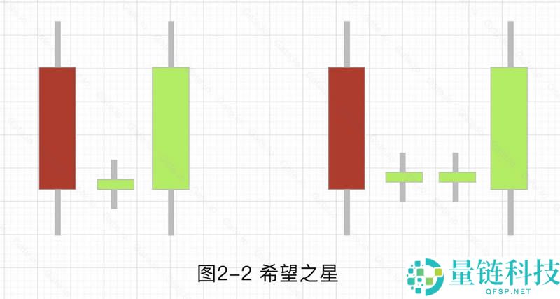 加密货币技术分析：常见上涨/下跌K线组合基础知识