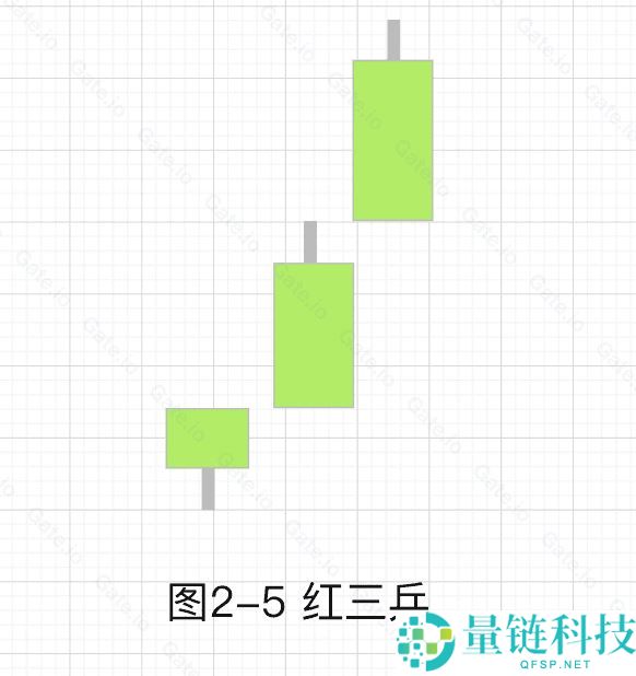 加密货币技术分析：常见上涨/下跌K线组合基础知识