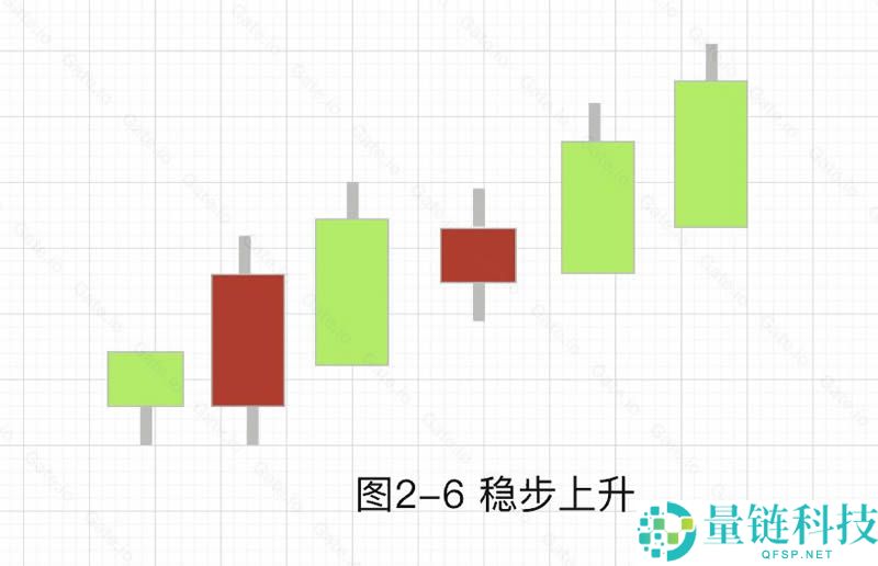 加密货币技术分析：常见上涨/下跌K线组合基础知识