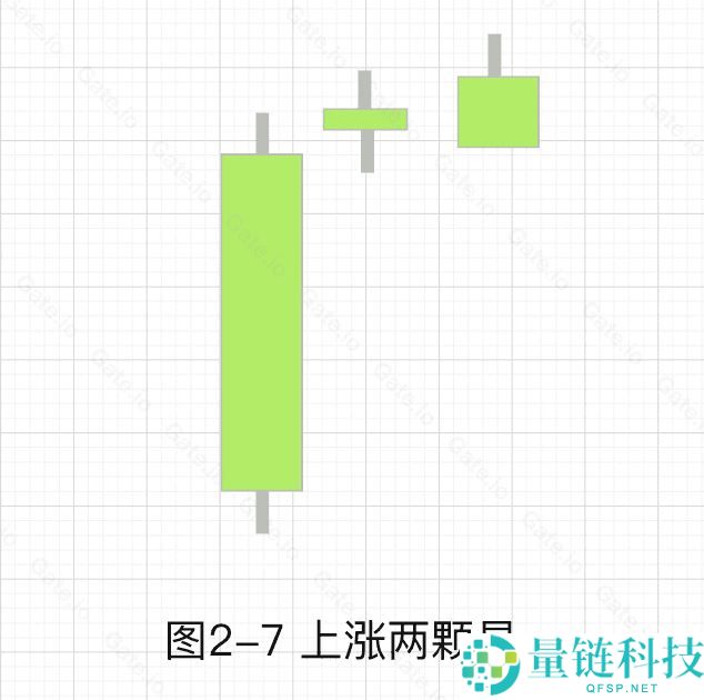 加密货币技术分析：常见上涨/下跌K线组合基础知识