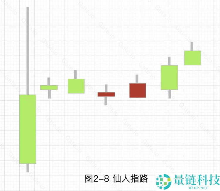 加密货币技术分析：常见上涨/下跌K线组合基础知识