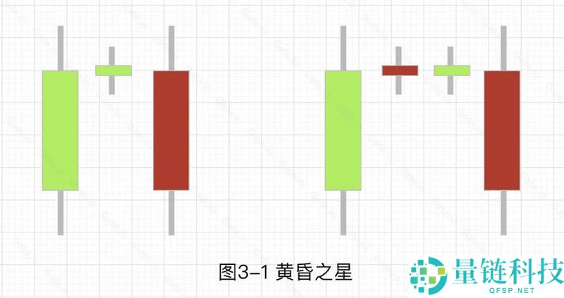 加密货币技术分析：常见上涨/下跌K线组合基础知识