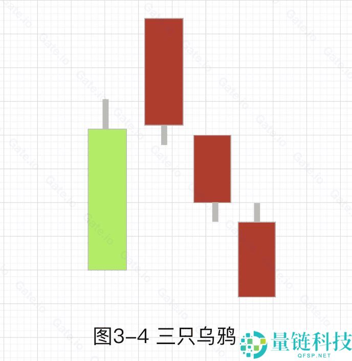 加密货币技术分析：常见上涨/下跌K线组合基础知识