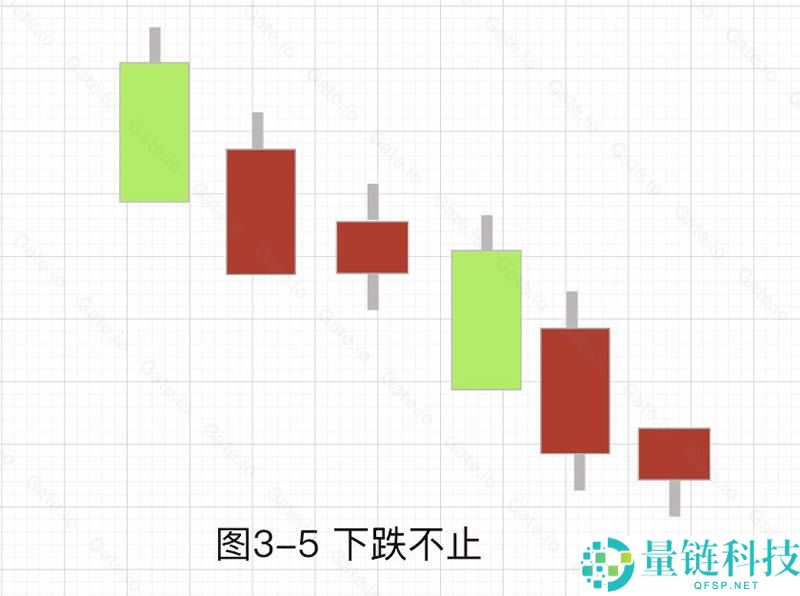 加密货币技术分析：常见上涨/下跌K线组合基础知识