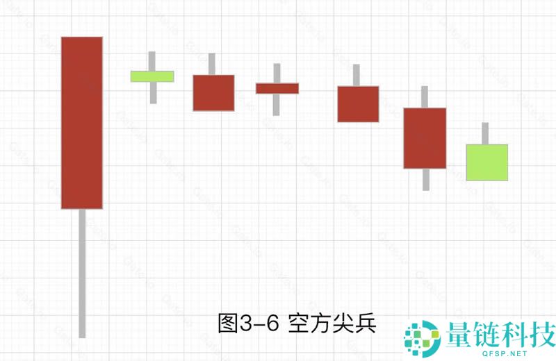 加密货币技术分析：常见上涨/下跌K线组合基础知识