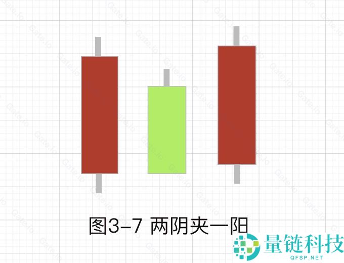 加密货币技术分析：常见上涨/下跌K线组合基础知识
