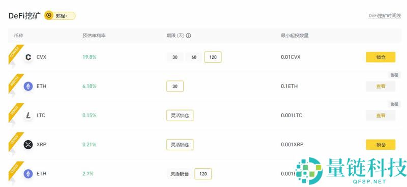 加密货币是如何赚钱的？10种虚拟货币赚钱方式大揭秘