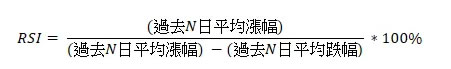 币安技术分析教学：用RSI指标判断加密货币买卖力道强弱