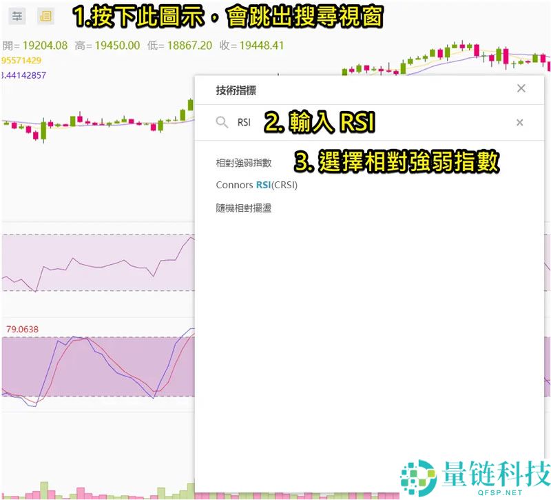 币安技术分析教学：用RSI指标判断加密货币买卖力道强弱