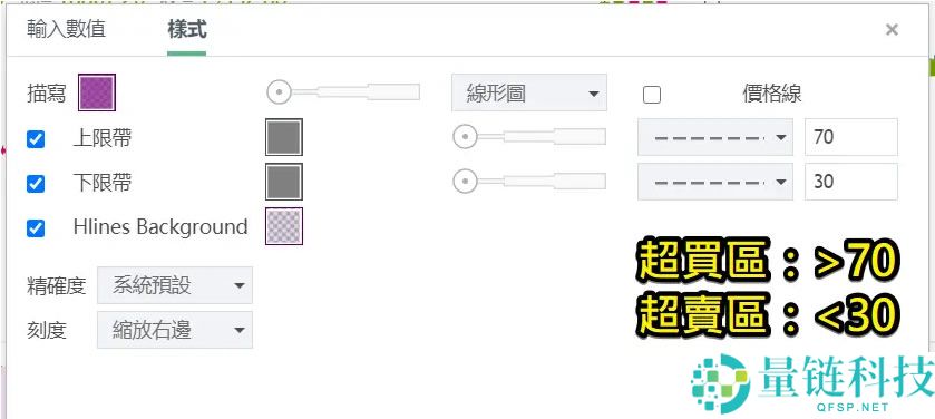 币安技术分析教学：用RSI指标判断加密货币买卖力道强弱