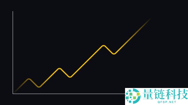 币圈技术分析使用的5个基本指标