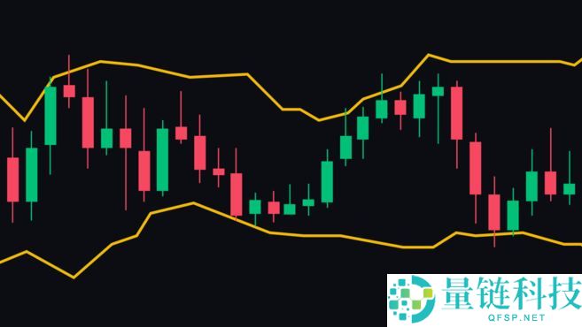 币圈技术分析使用的5个基本指标