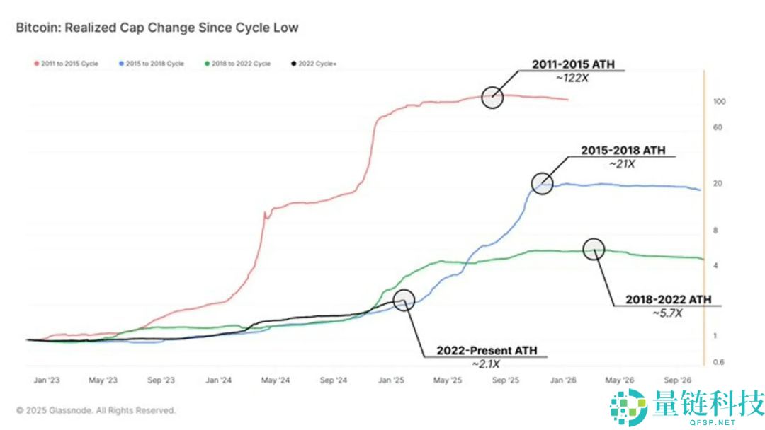 为什么你一直是币圈韭菜？韭菜必须知道的20个加密市场真相