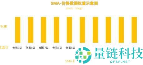 币圈MA移动平均线参数如何设置？如何运用MA辅助分析？