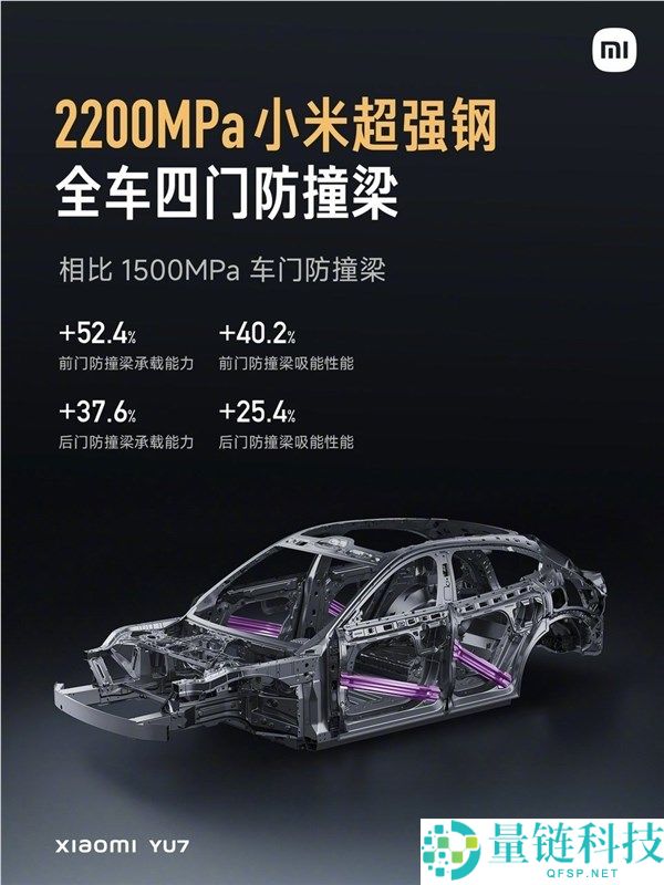 小米YU7官宣6月底发布！雷军：4门搭载4根2200MPa小米超强钢防撞梁  更耐撞