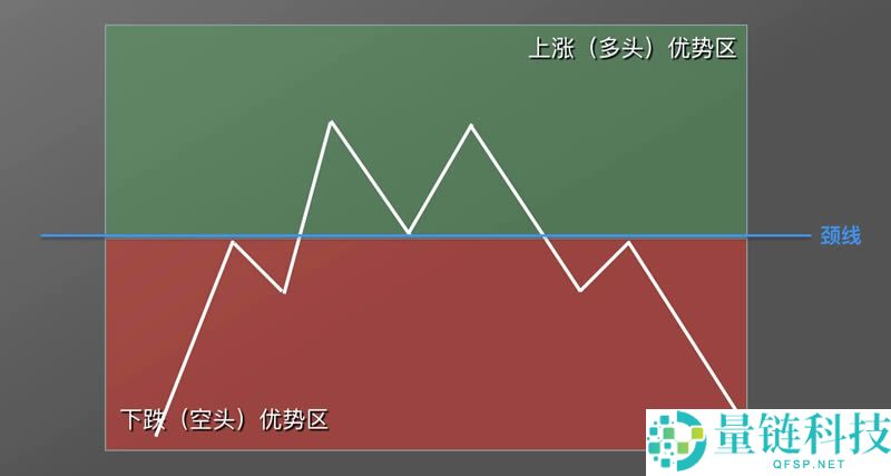 数字货币K线图基础知识:逃顶形态之M头图解