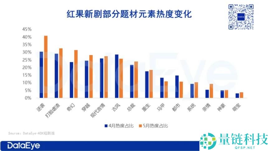 小红书短剧“迎战”红果：能否借女性观众拿下“爆款”？