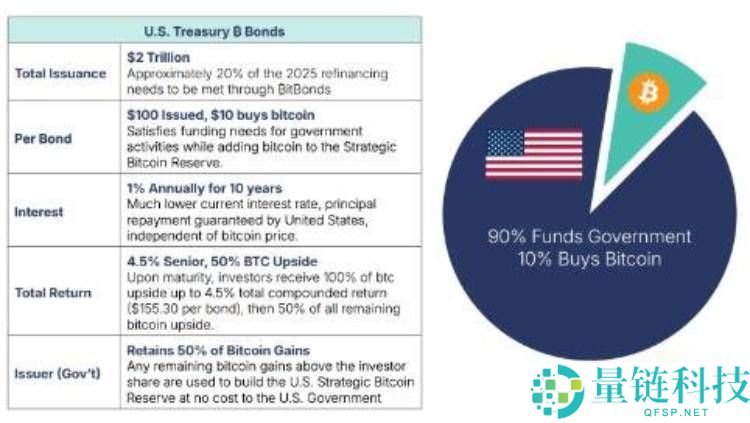 什么是比特币债券?比特币债券对比特币价格的影响分析