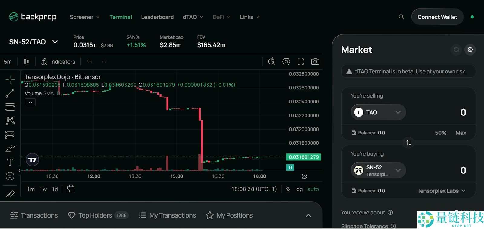 什么是Tensorplex Labs？Tensorplex团队、融资、产品介绍