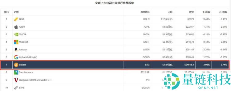 比特币市值占比在哪里看？市值怎么算？