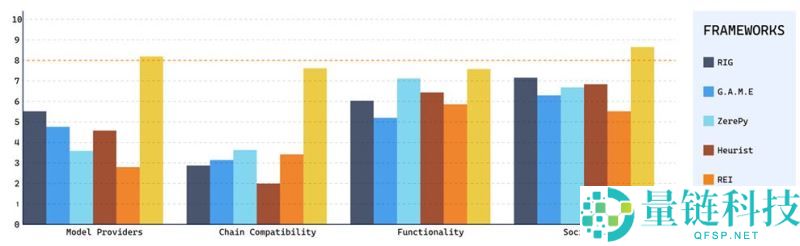 4大知名Crypto x AI框架解析：Eliza、GAME、Rig、ZerePy比较分析