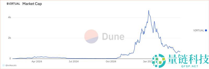 4大知名Crypto x AI框架解析：Eliza、GAME、Rig、ZerePy比较分析