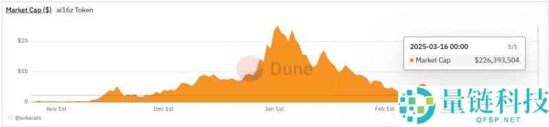 4大知名Crypto x AI框架解析：Eliza、GAME、Rig、ZerePy比较分析