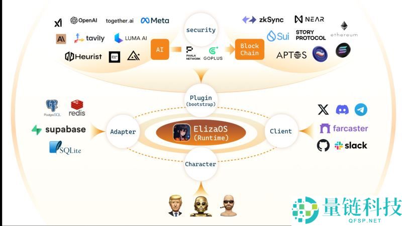 4大知名Crypto x AI框架解析：Eliza、GAME、Rig、ZerePy比较分析