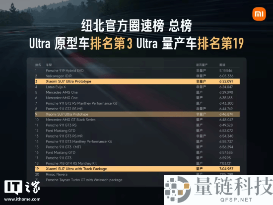 小米SU7Ultra