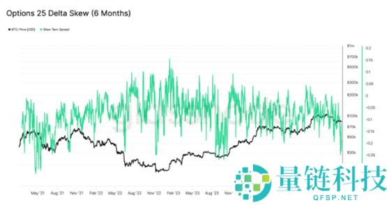 分析师称这是BTC的“实际底部”比特币十天内崩盘至7万美元