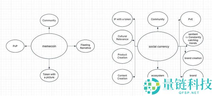 币圈社区货币是谜因币的未来吗?为什么社交货币更好?