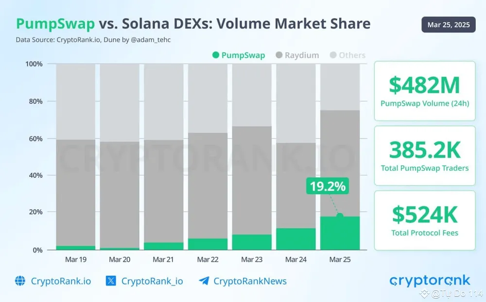 PumpSwap是什么?PumpSwap如何影响Solana生态?