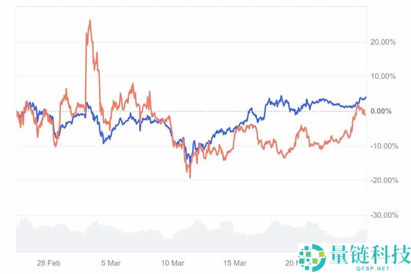 Solana将迎来复苏?从五大指标解读Solana生态未来趋势