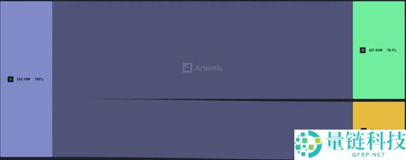 Solana将迎来复苏?从五大指标解读Solana生态未来趋势