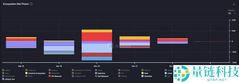 Solana将迎来复苏?从五大指标解读Solana生态未来趋势